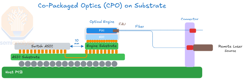 Co-Packaged Optics (CPO) Book – Scaling with Light for the Next Wave of Interconnect: Introduction